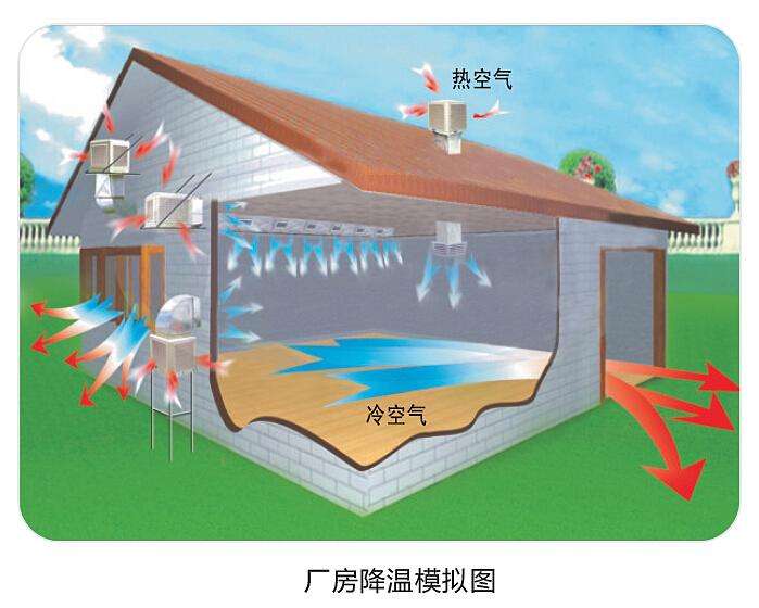 潤東方環(huán)?？照{(diào)使用起來怎么樣？