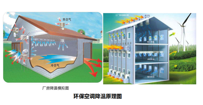 溫濕度對養(yǎng)殖場有什么影響，養(yǎng)豬對溫度有什么要求？