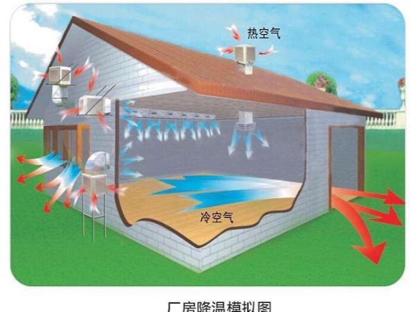 潤(rùn)東方環(huán)?？照{(diào)使用起來怎么樣？