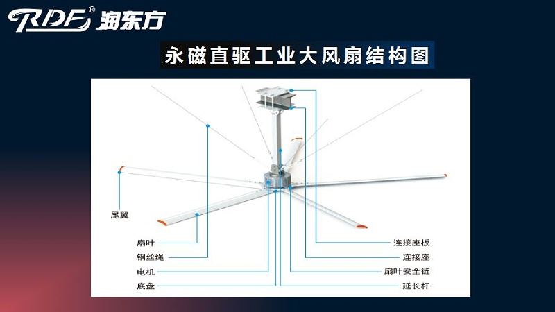潤東方工業(yè)大風(fēng)扇結(jié)構(gòu)圖 潤東方工業(yè)大風(fēng)扇結(jié)構(gòu)圖